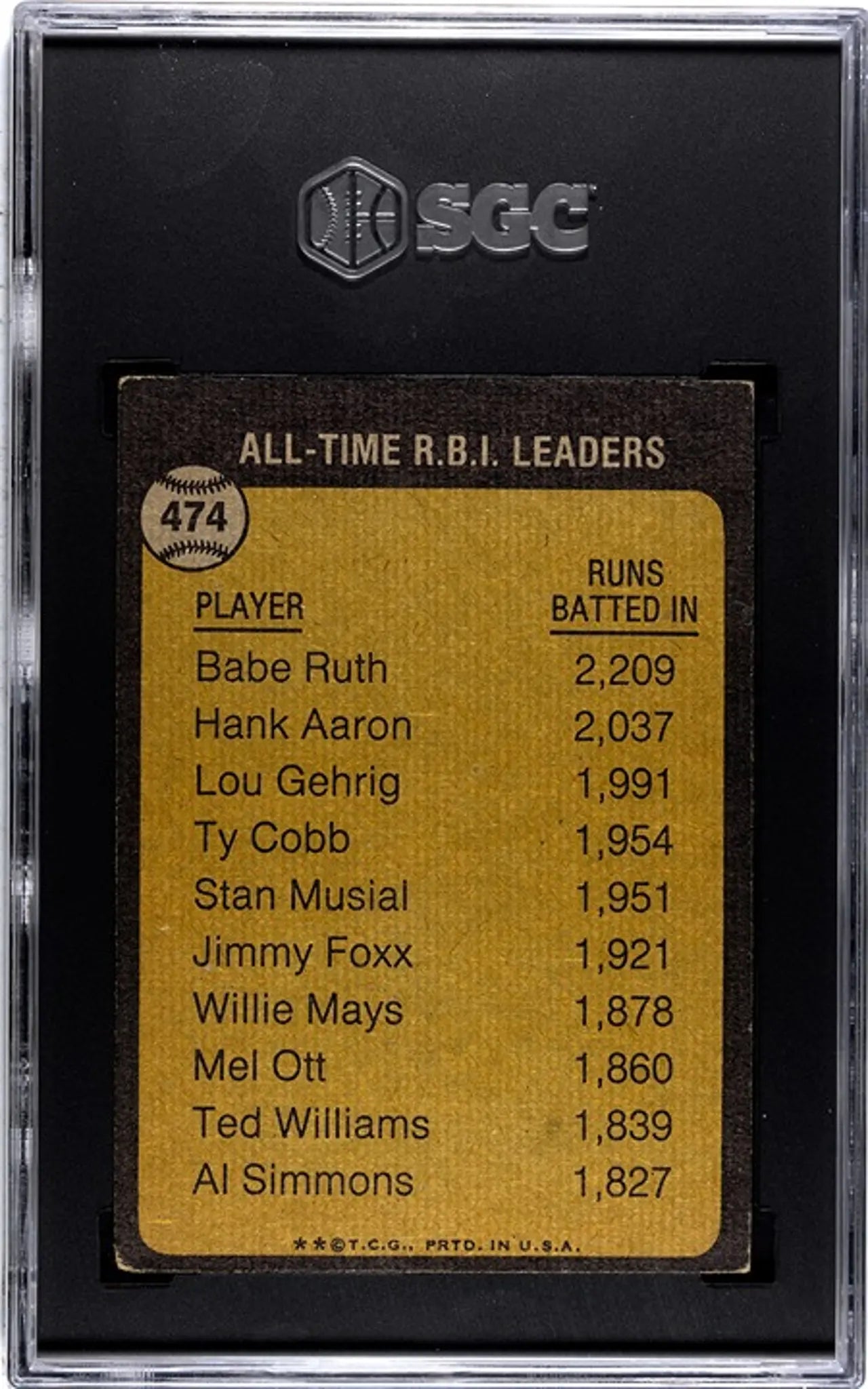 1973 Topps Babe Ruth All Time RBI Leaders #474. Graded SGC 3!