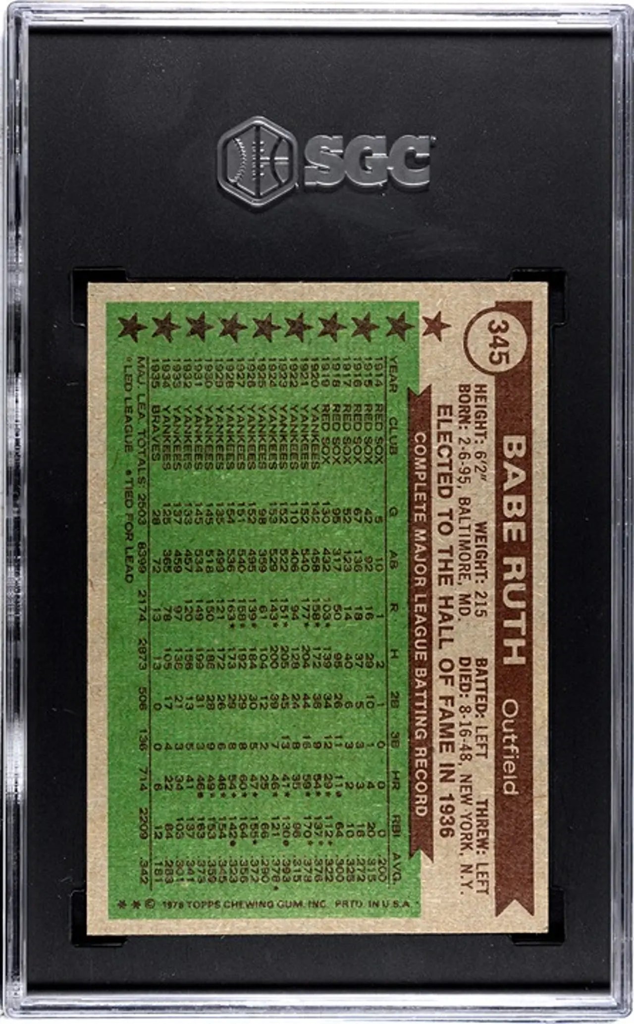 1976 Topps Babe Ruth All Time All Stars #375. Graded SGC 6.5!